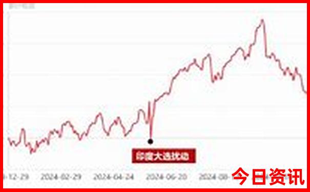 香格里拉市旅游攻略